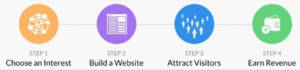 affiliate marketing